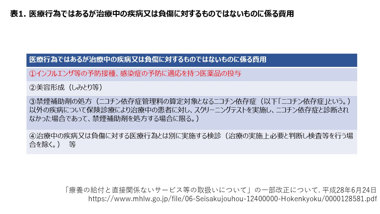 医療行為ではあるが治療中の疾病又は負傷に対するものではないものに係る費用